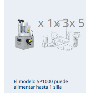 Succión system SP-1000